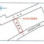 双方向接道。東側は段差が有るので、現在西側接道のみ乗入れ。(地図)